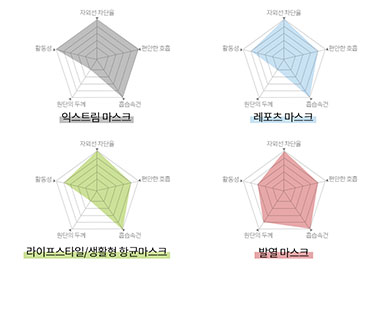기술자료3